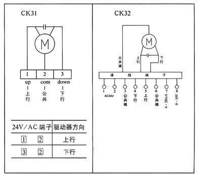 CK30ϵyT(q)